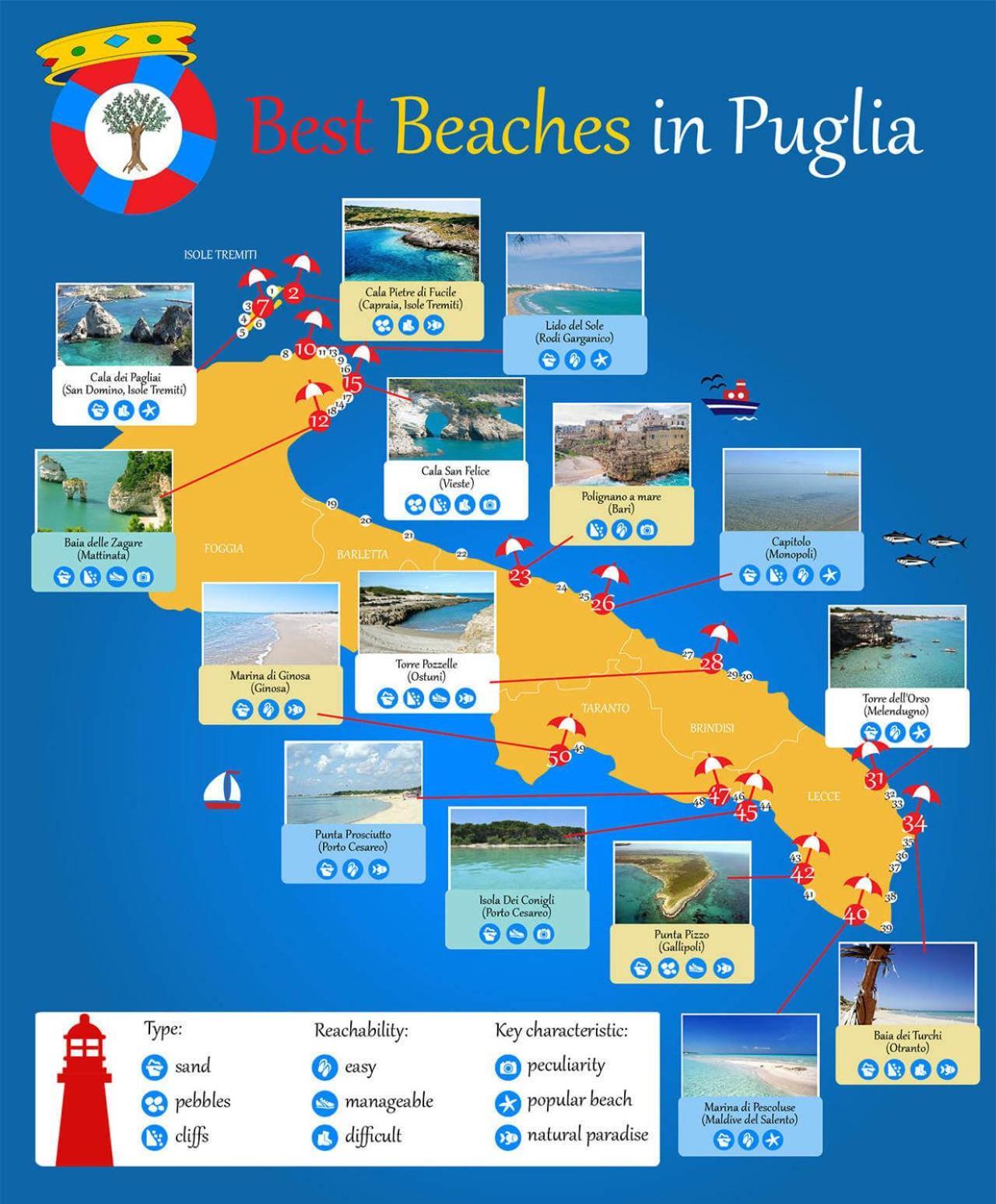 Puglia Low-Cost, Holiday Home บรินดิซิ ภายนอก รูปภาพ